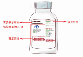 保健食品不是藥，認(rèn)清本質(zhì)保健康